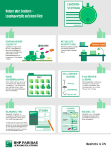 Leasingvorteile Infografik_BNP Paribas Leasing Solutions